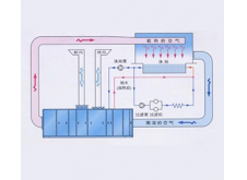 三集一體除濕熱泵工作原理圖